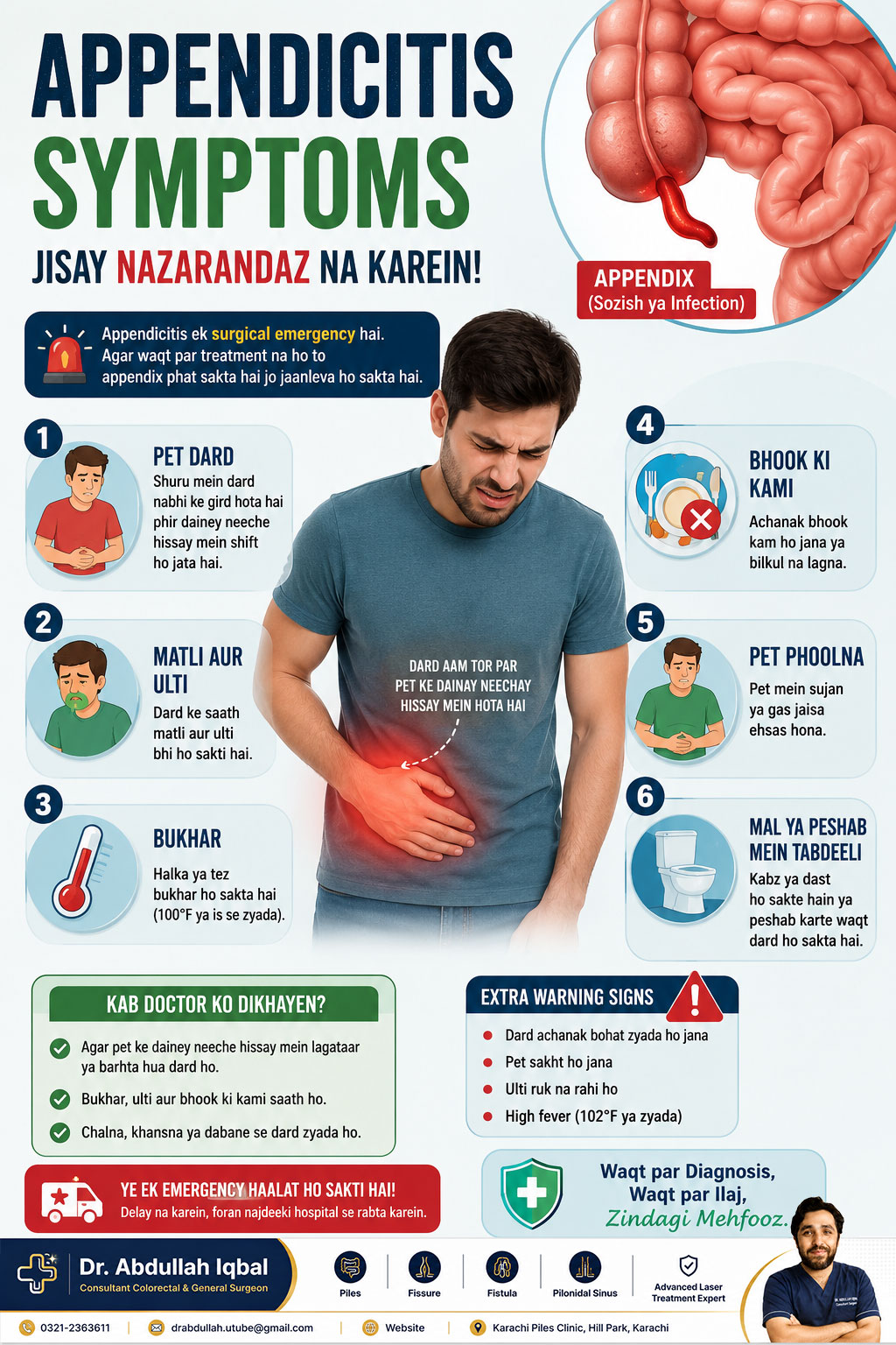Appendicitis symptoms infographic