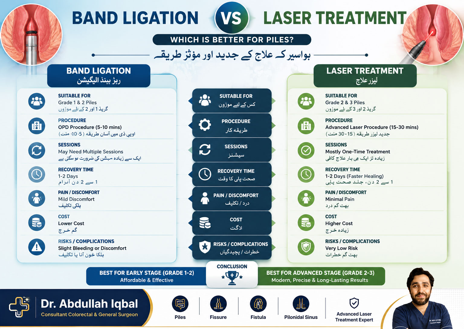 Band ligation vs laser for piles treatment
