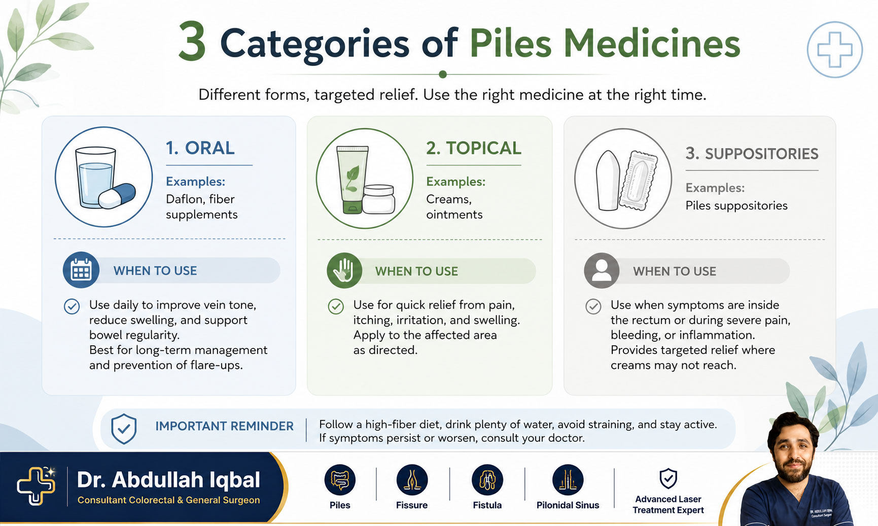 Common piles medicines — tablets, creams, suppositories