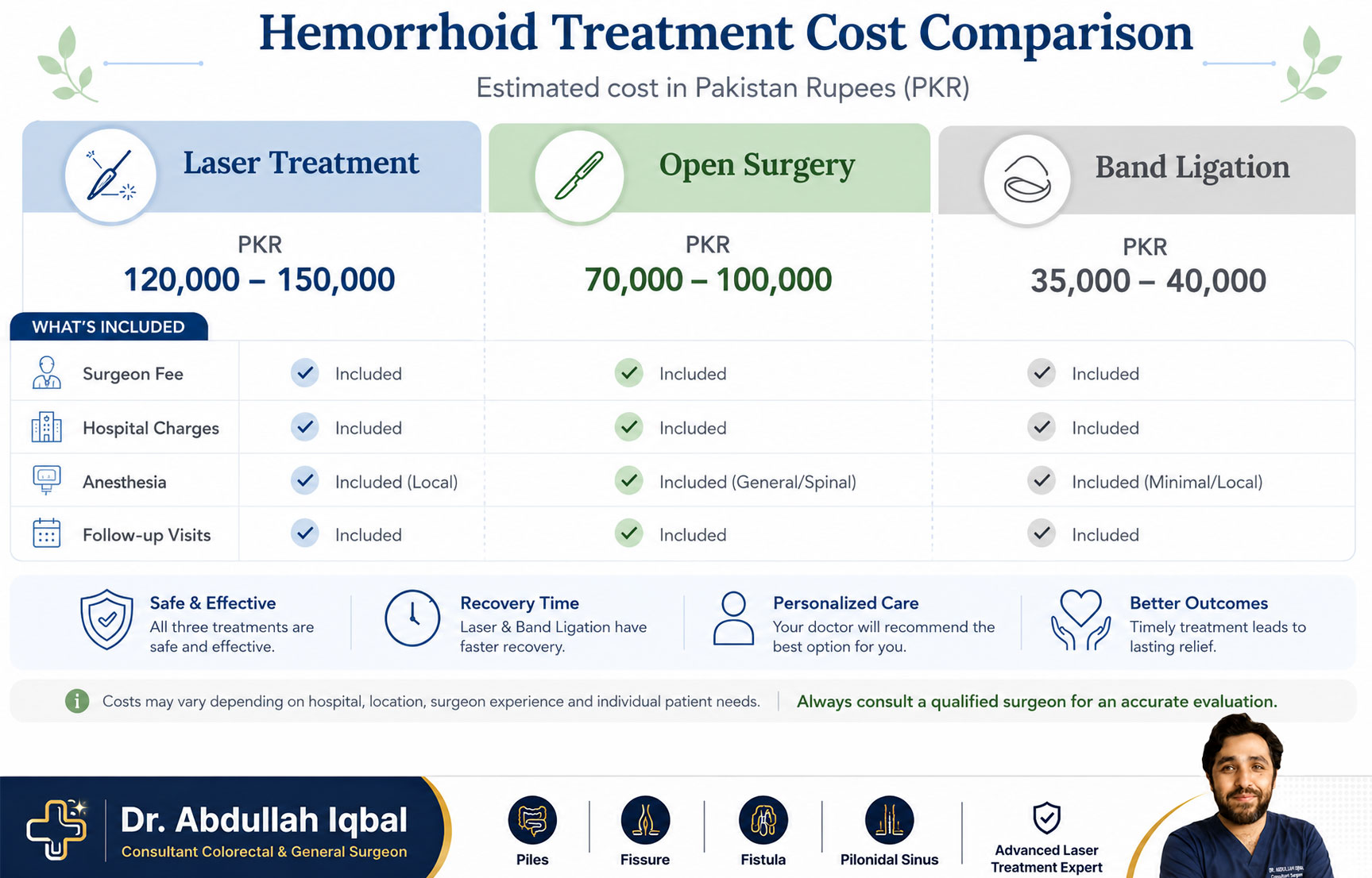 Cost comparison — laser vs conventional piles surgery
