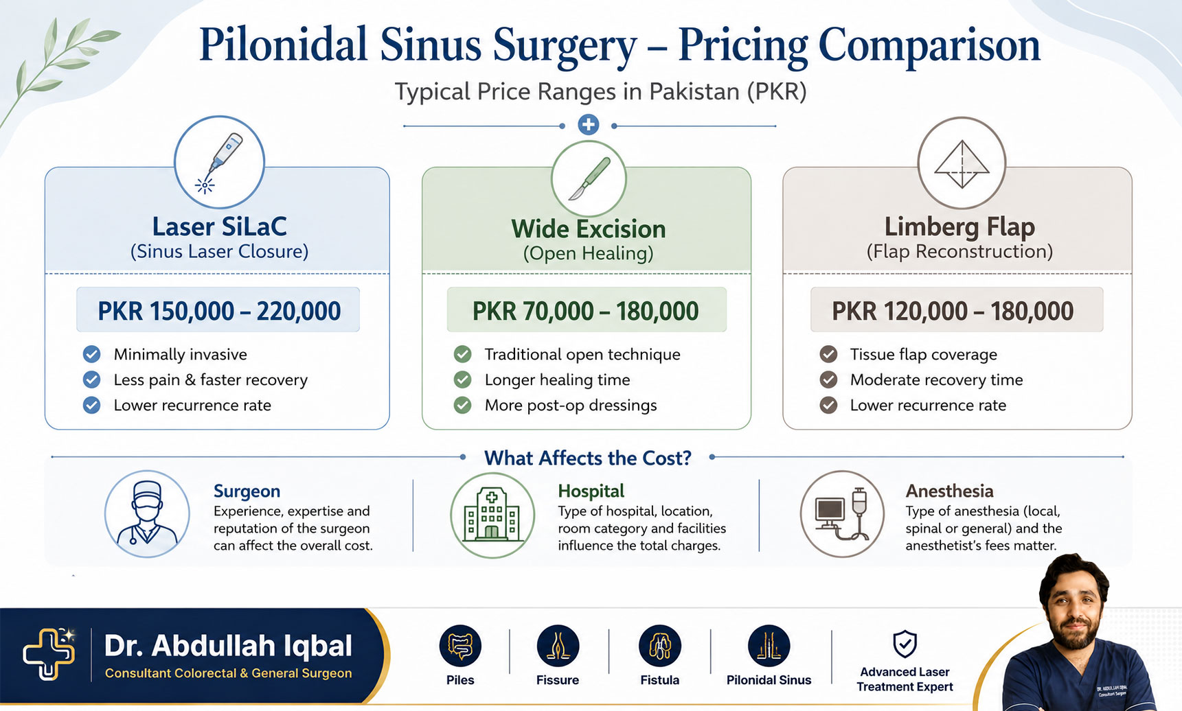 Emergency signs of a pilonidal abscess — when to go to ER