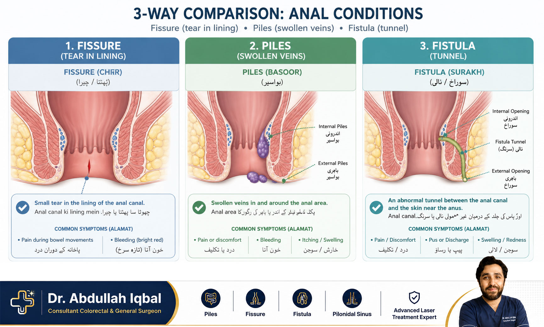 Anal fissure healing timeline — acute vs chronic recovery comparison