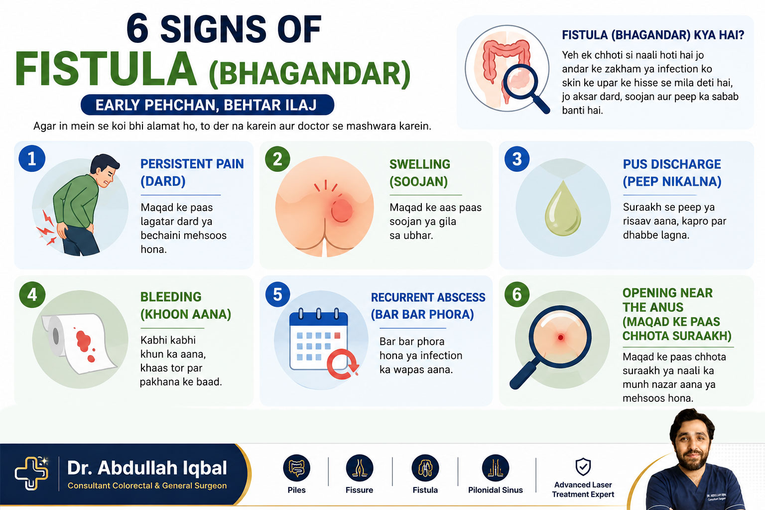 Fistula symptoms — 6 signs of bhagandar