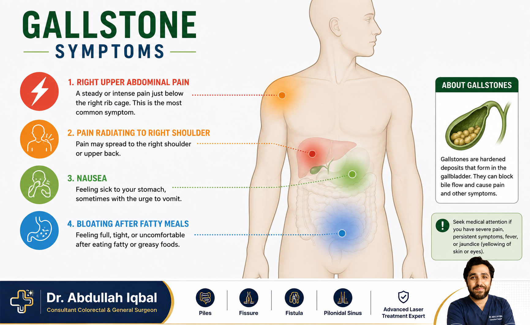 Gallstone symptoms and pain locations