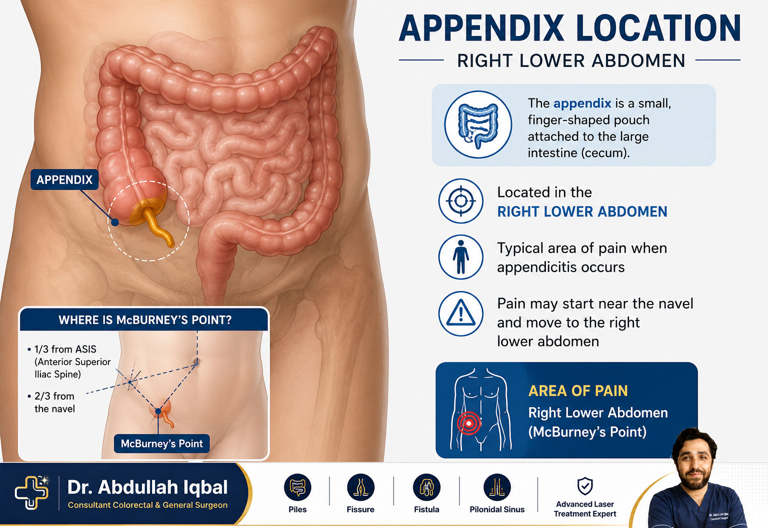 Hill Park General Hospital, Karachi — Dr. Abdullah Iqbal's practice
