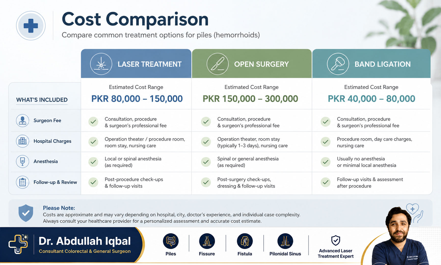 Laser piles treatment cost Karachi 2026