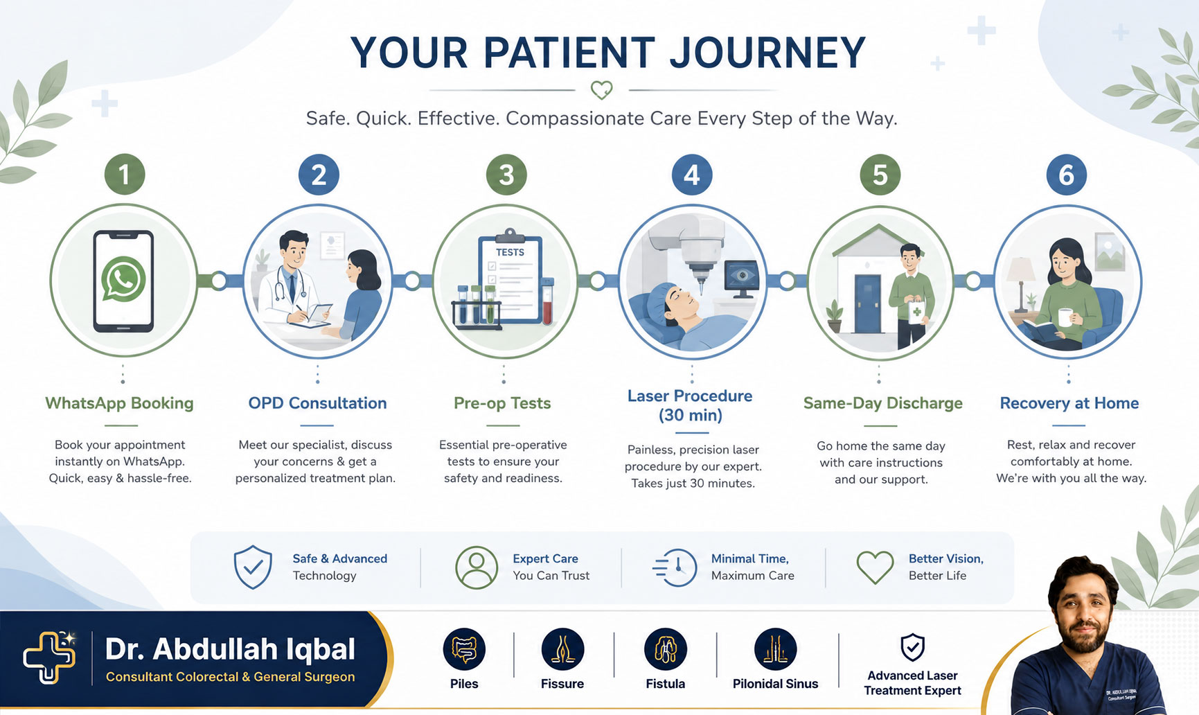 Laser piles treatment journey — consultation to recovery