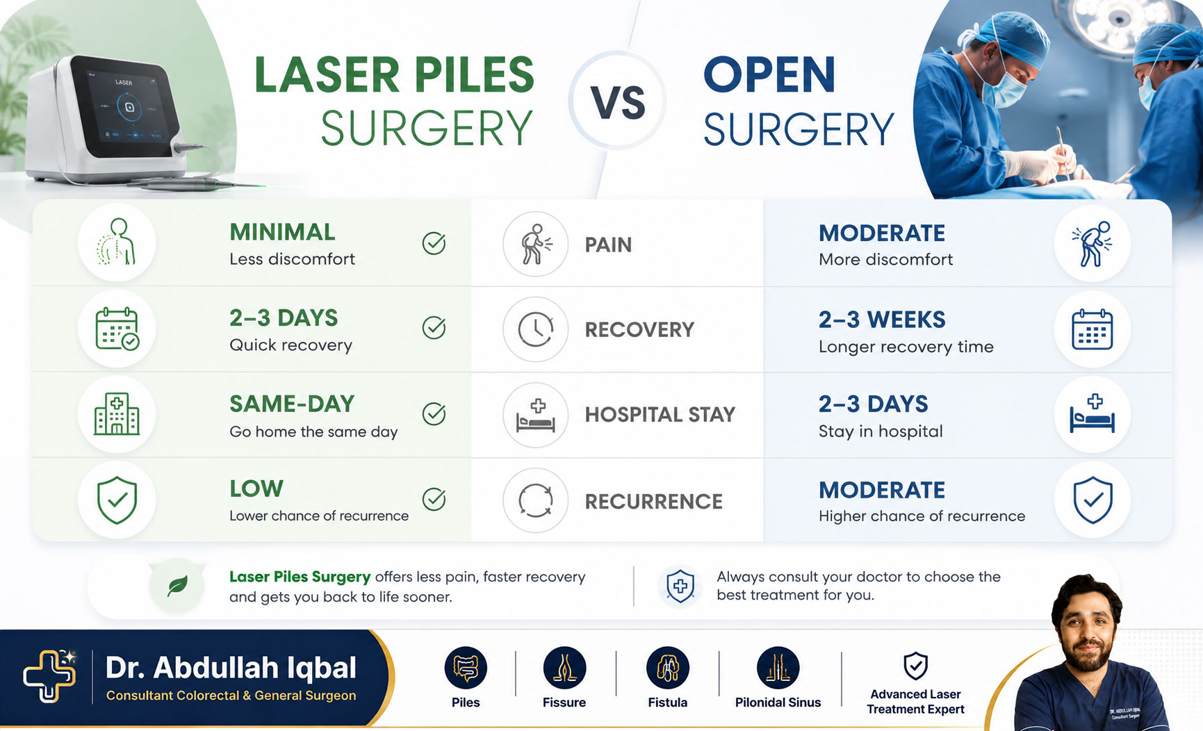 Laser vs conventional piles surgery — comparison
