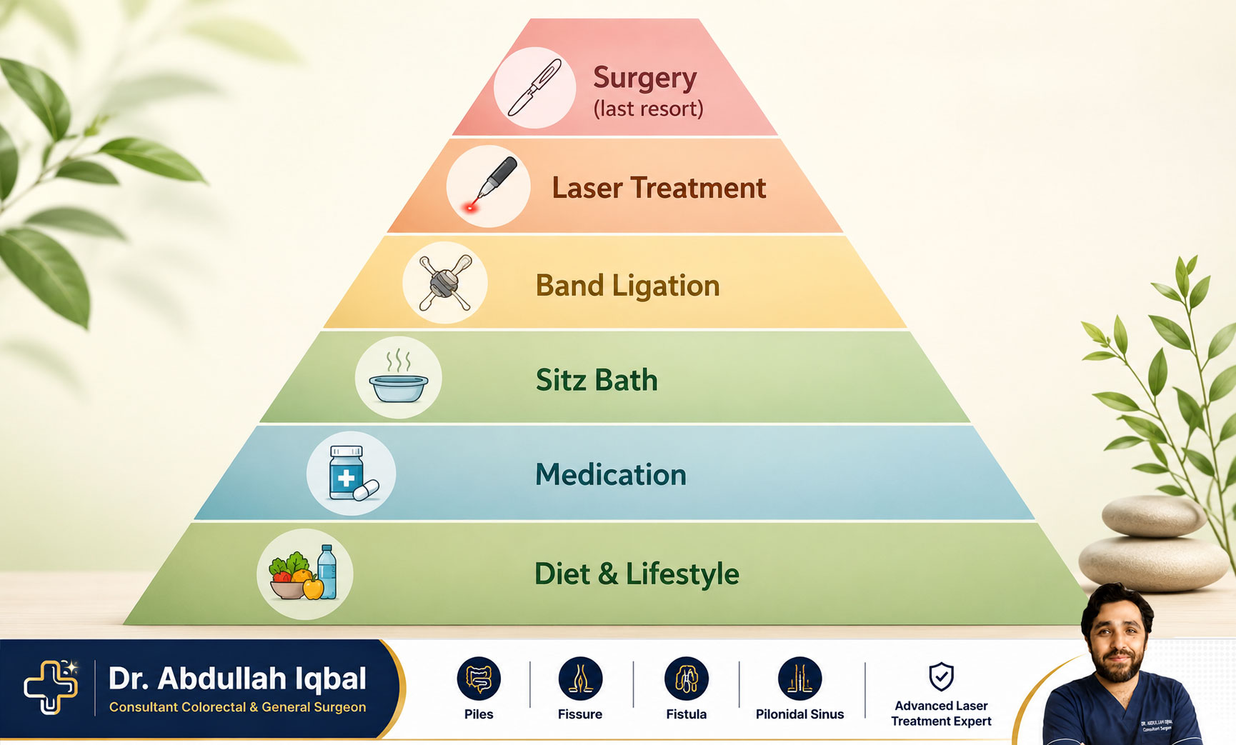 Non-surgical piles treatment options — bawaseer bina surgery