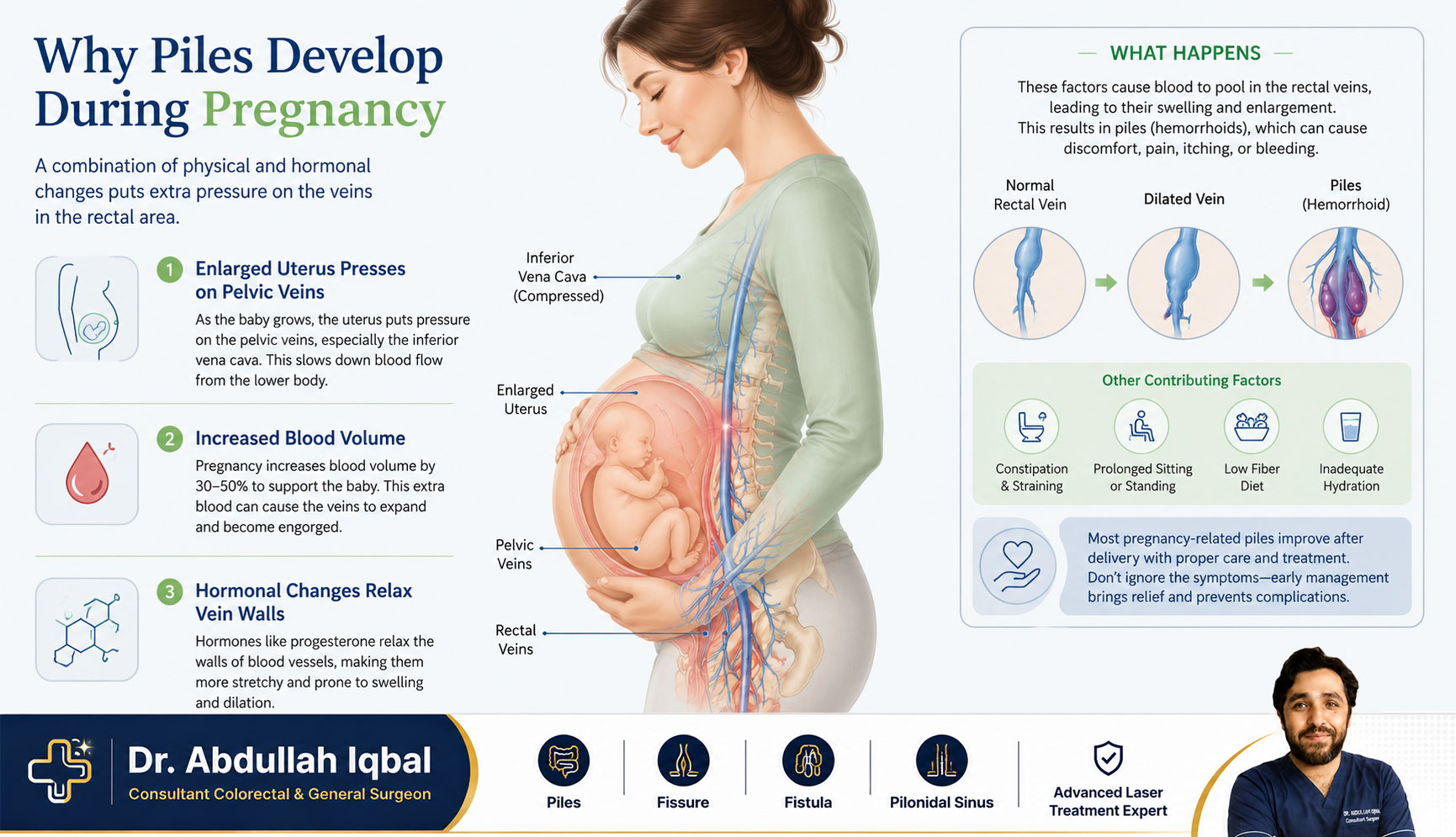 Piles during pregnancy — why bawaseer develops