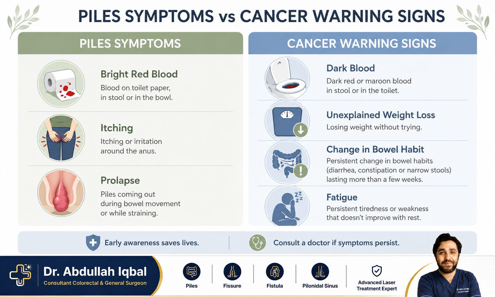Piles vs cancer symptoms — how to tell the difference
