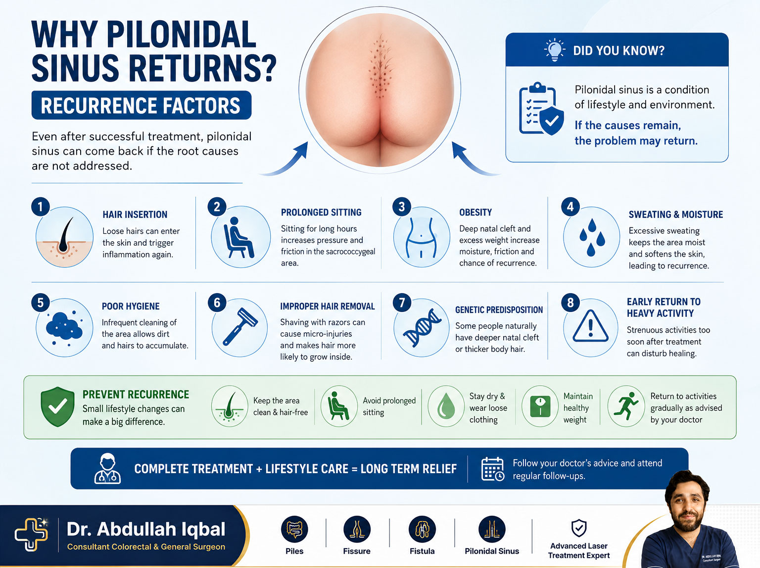 Recurrence factors — why pilonidal sinus returns