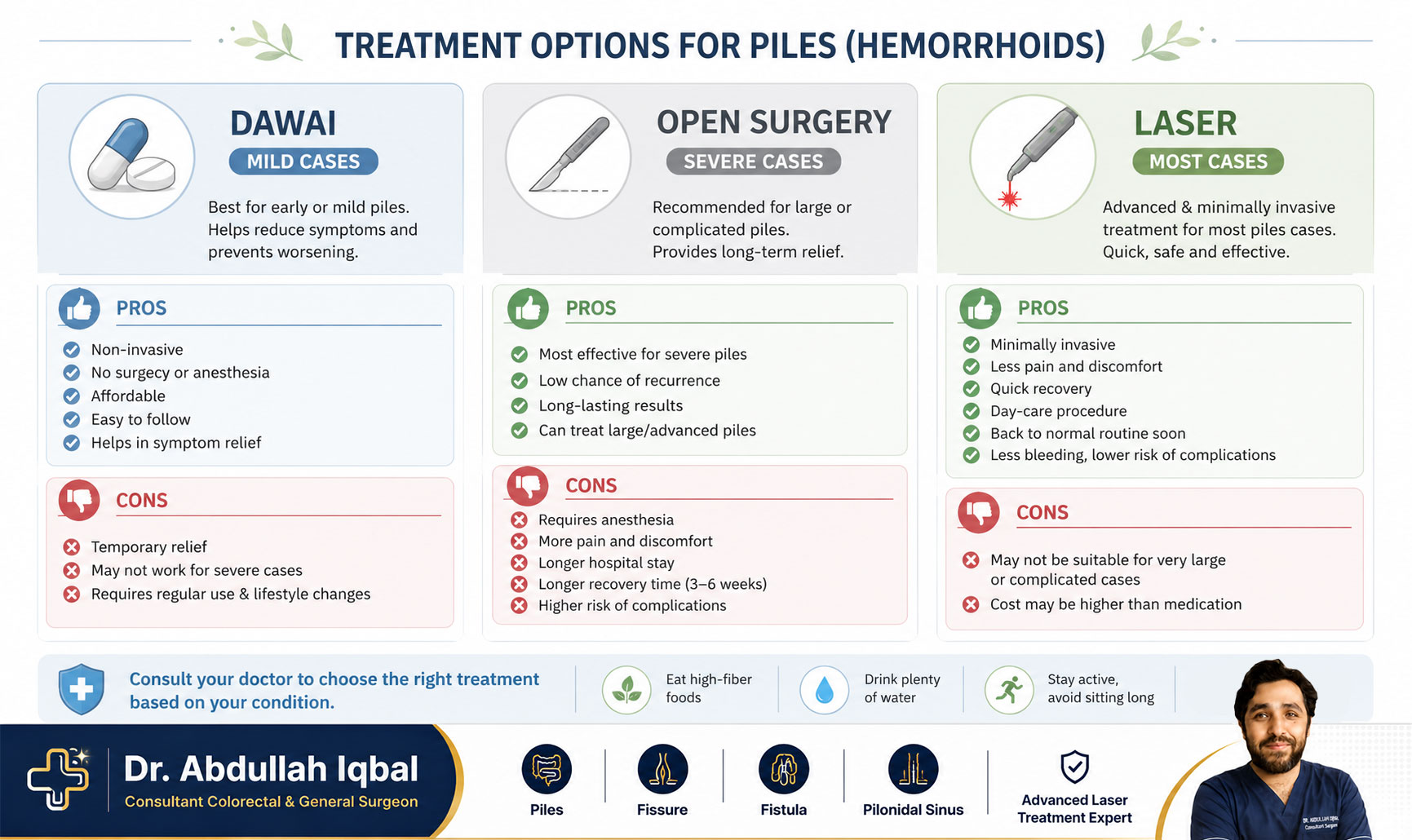 Treatment options — medicine vs surgery vs laser for bawaseer