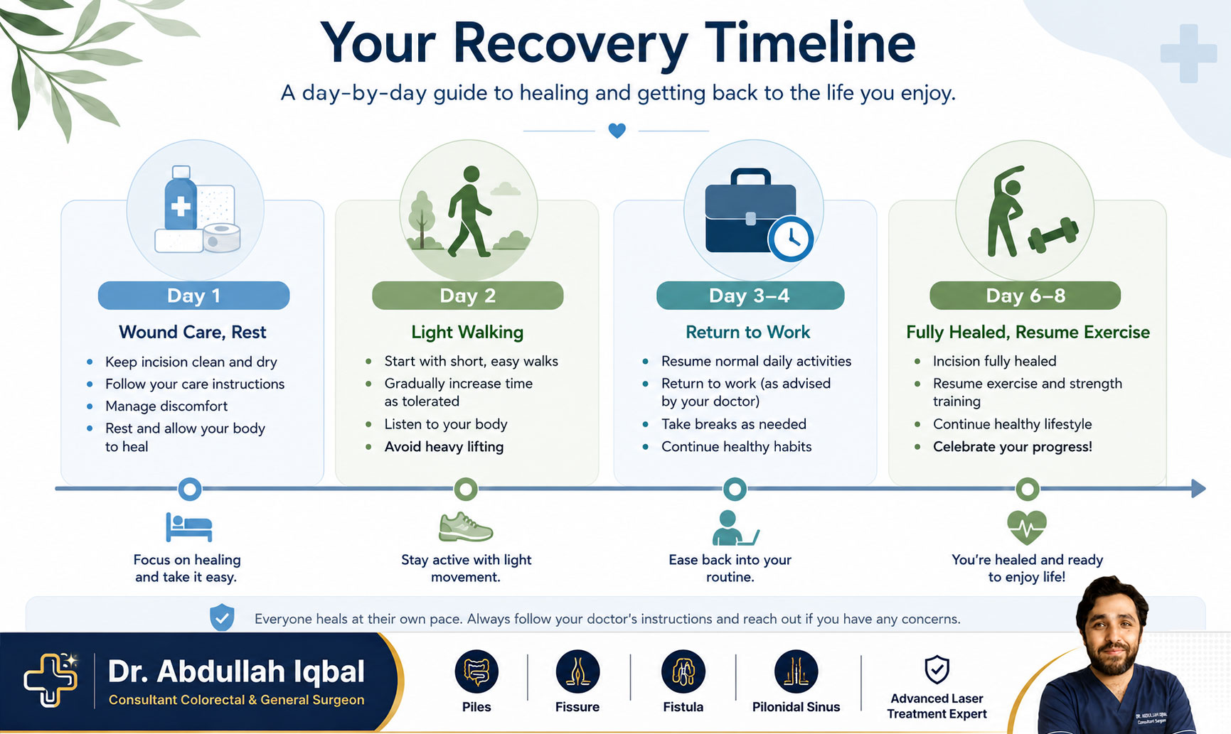 Week-by-week recovery after pilonidal sinus surgery