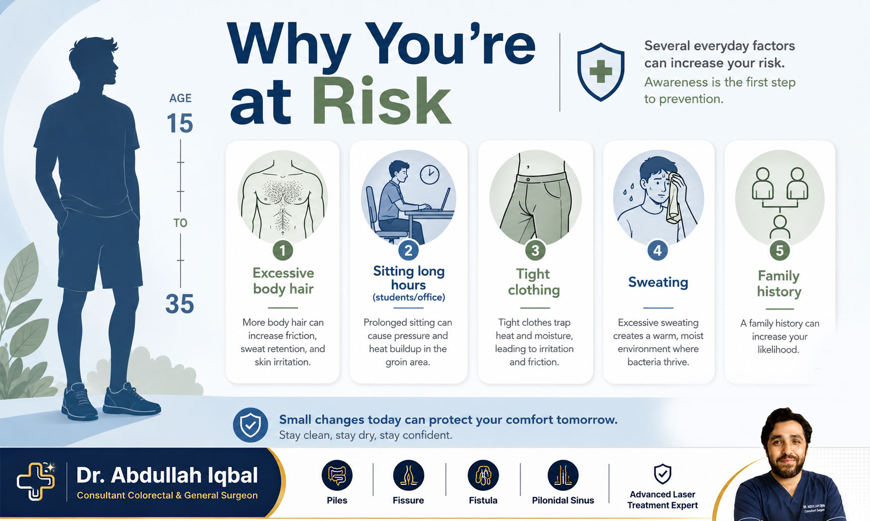 Why young men get pilonidal sinus — risk factors (age 15-35)